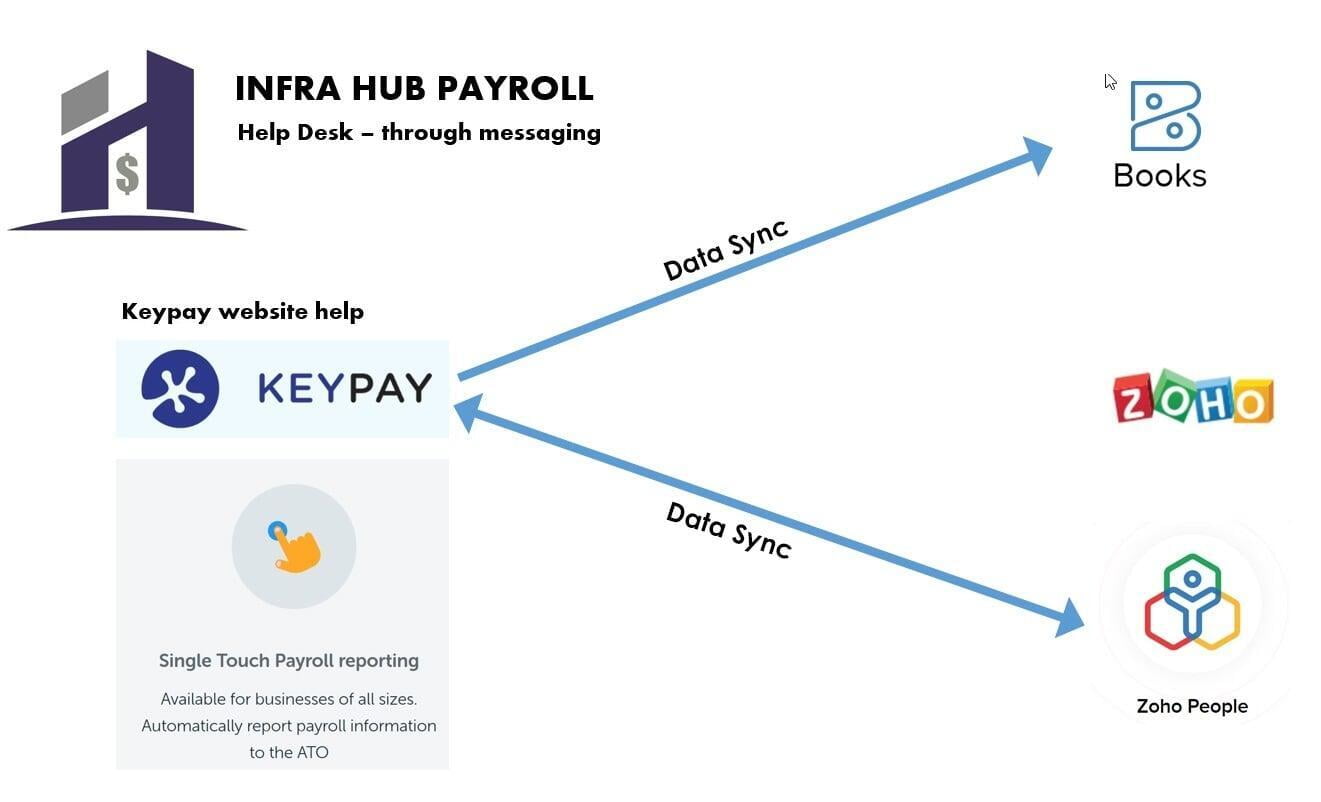 How to Process Employees Returning from Furlough in Payroll?  